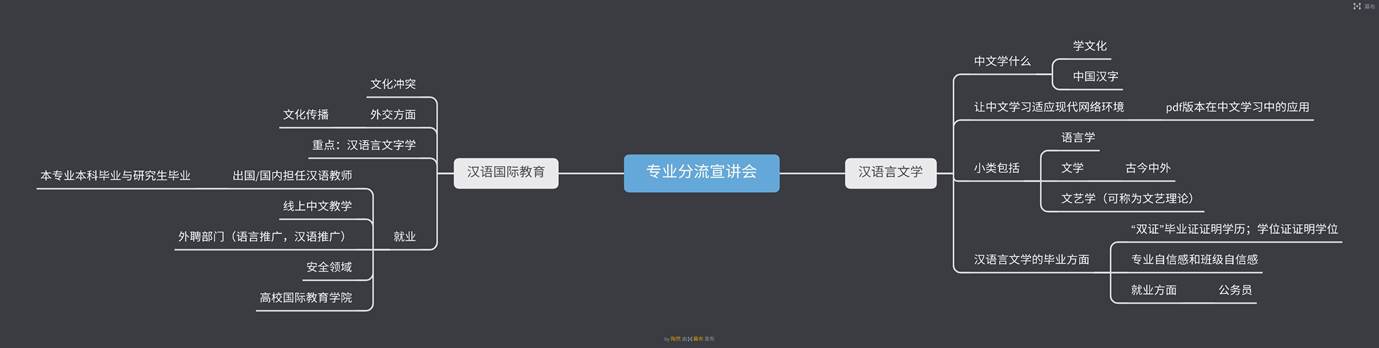 曾雨洋 汉语言文学